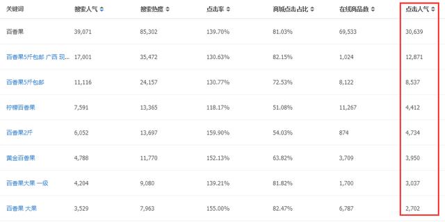 直通車智能推廣需要選詞嗎